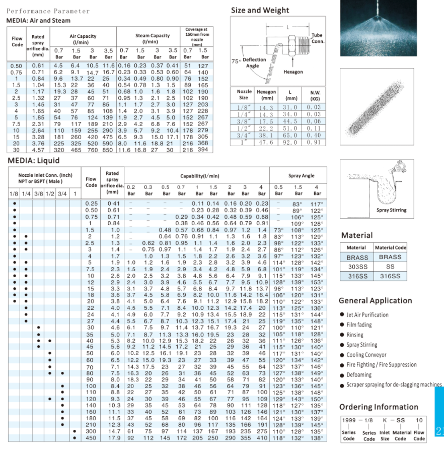 wide angel spray nozzle parameter-zhanxin.png